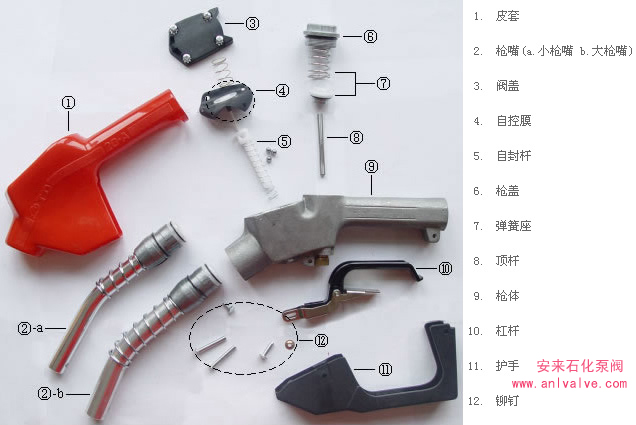 自封加油槍