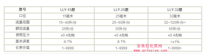 計量加油槍