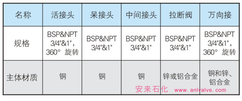 加油機(jī)萬向接頭