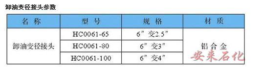 卸油變徑接頭