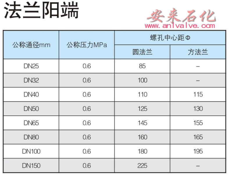 鋁合金圓法蘭盤