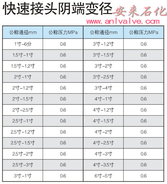 陰端變徑快速接頭