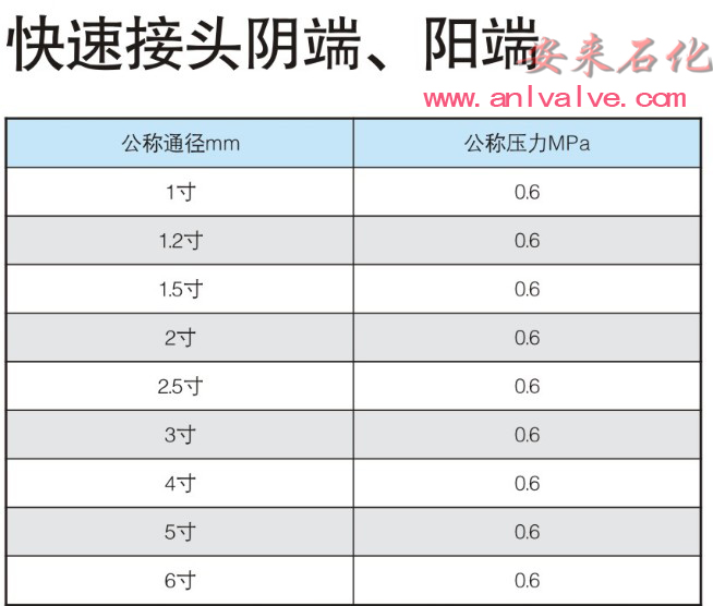 陰端陽端快速接頭