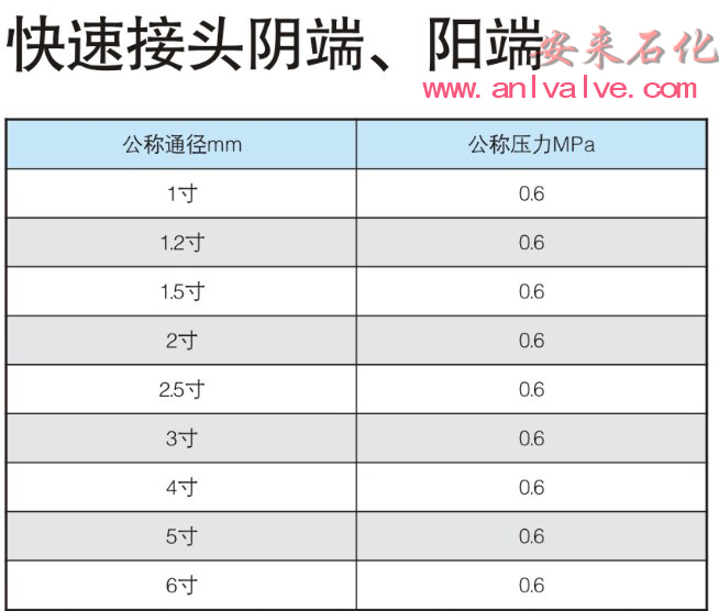 鋁合金陰端快速接頭