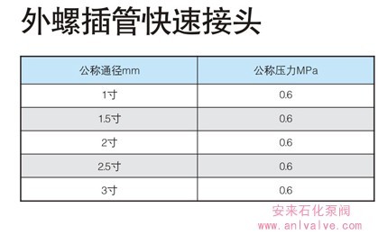 外螺插管快速接頭結(jié)構(gòu)參數(shù)